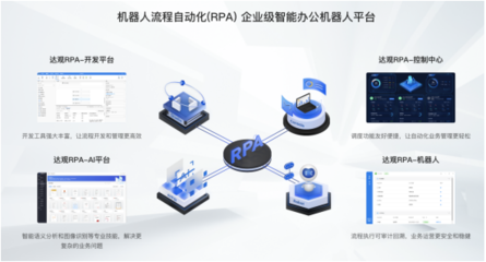 風變科技與達觀數據戰略合作簽約，共創RPA教育領域新業態