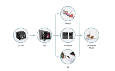 3D Systems宣布生物打印技術取得重大突破，加速智能科技驅動下的再生醫(yī)學計劃