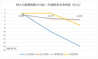 眾安保險代理業務 從大陸走向全球的新征程