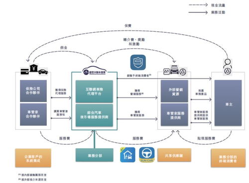保險經(jīng)營的基本環(huán)節(jié)與保險代理業(yè)務(wù)解析